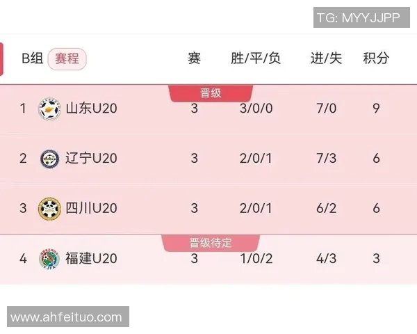 全运会积分榜更新成都足球队以57分稳居第一名